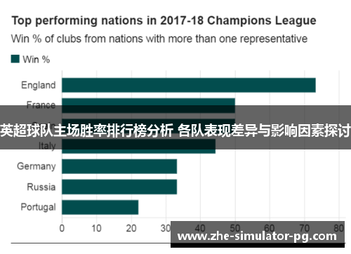 英超球队主场胜率排行榜分析 各队表现差异与影响因素探讨 英超球队主场胜率排行榜分析 各队表现差异与影响因素探讨