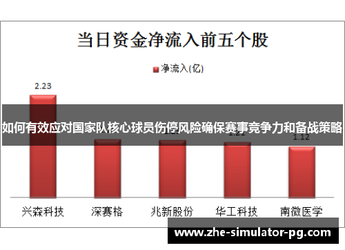如何有效应对国家队核心球员伤停风险确保赛事竞争力和备战策略