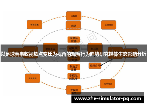 以足球赛事收视热点变迁为视角的观赛行为趋势研究媒体生态影响分析
